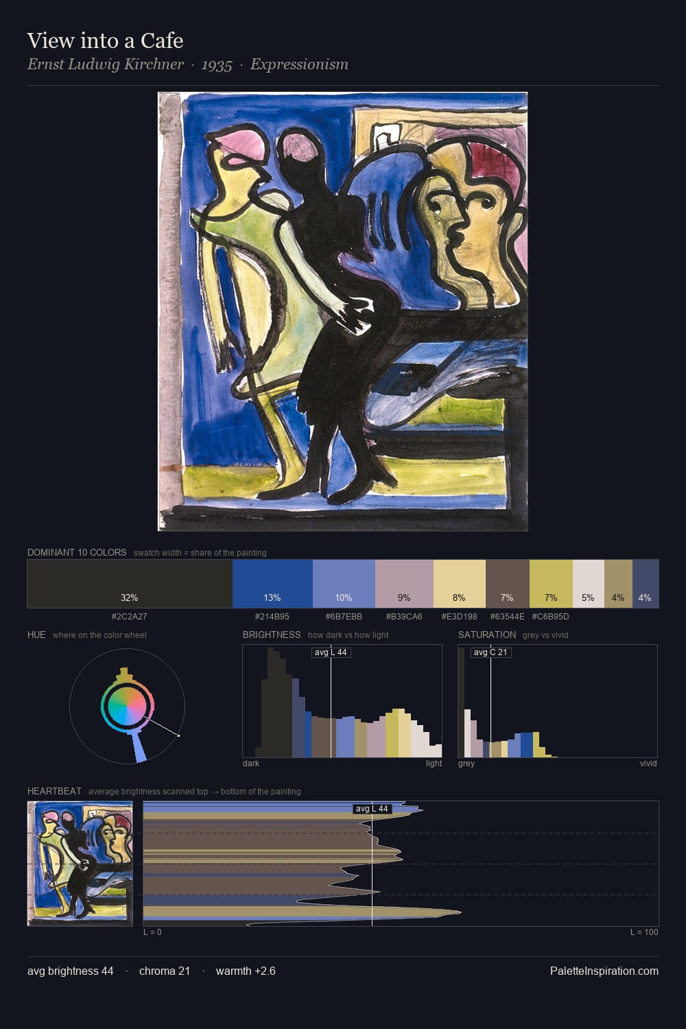 View into a Cafe palette card
