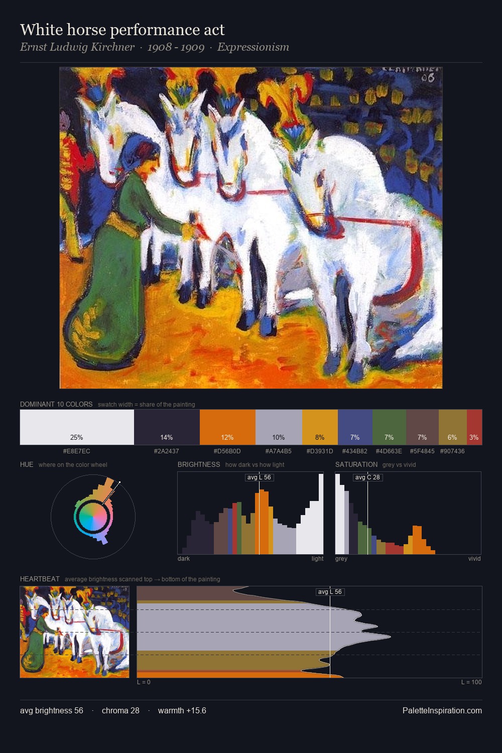 White horse performance act palette card