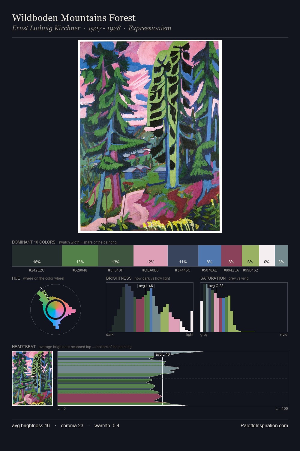 Wildboden Mountains Forest palette card
