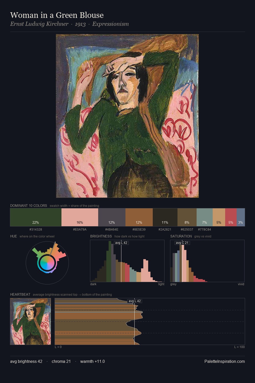 Woman in a Green Blouse palette card
