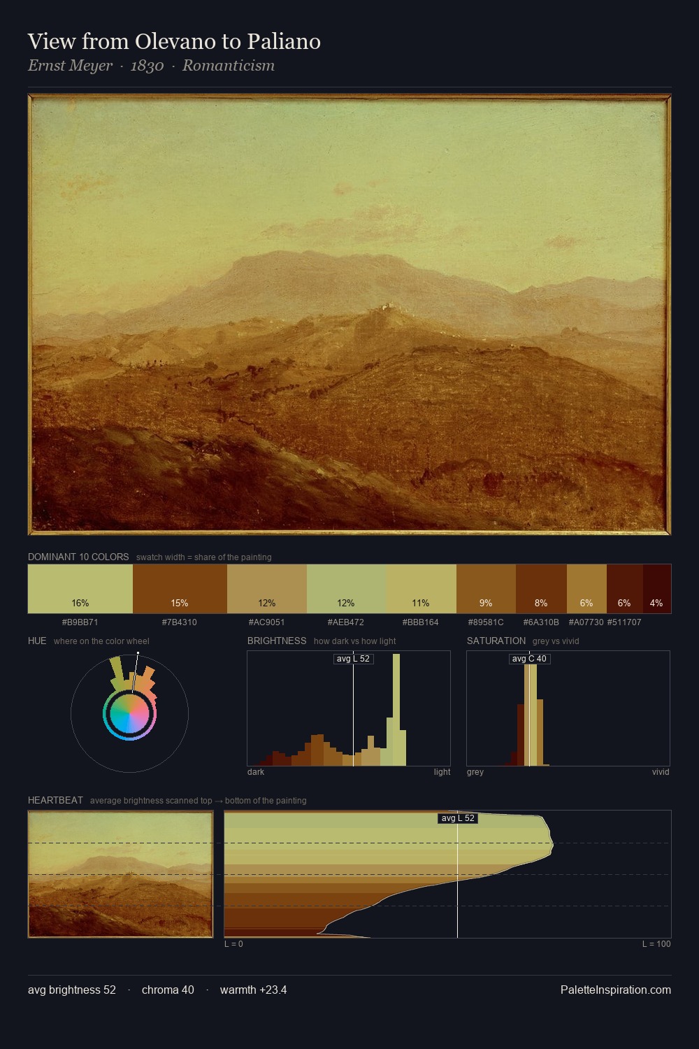 View from Olevano to Paliano palette card