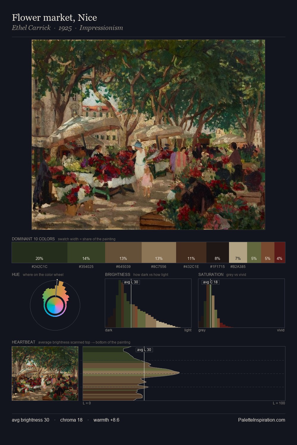 Flower market, Nice palette card