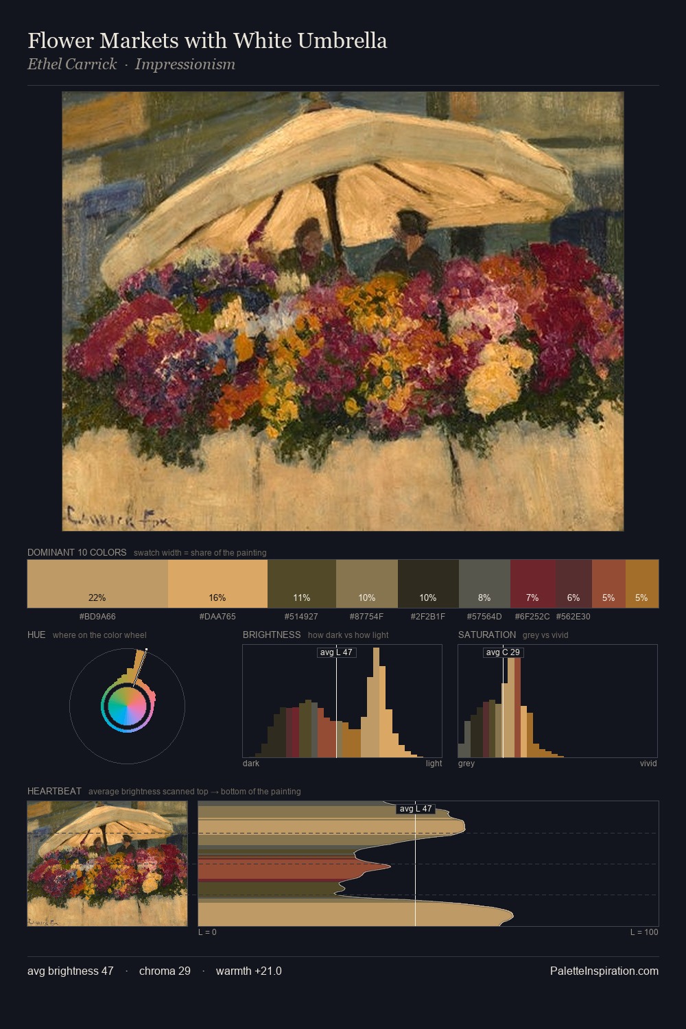 Flower Markets with White Umbrella palette card