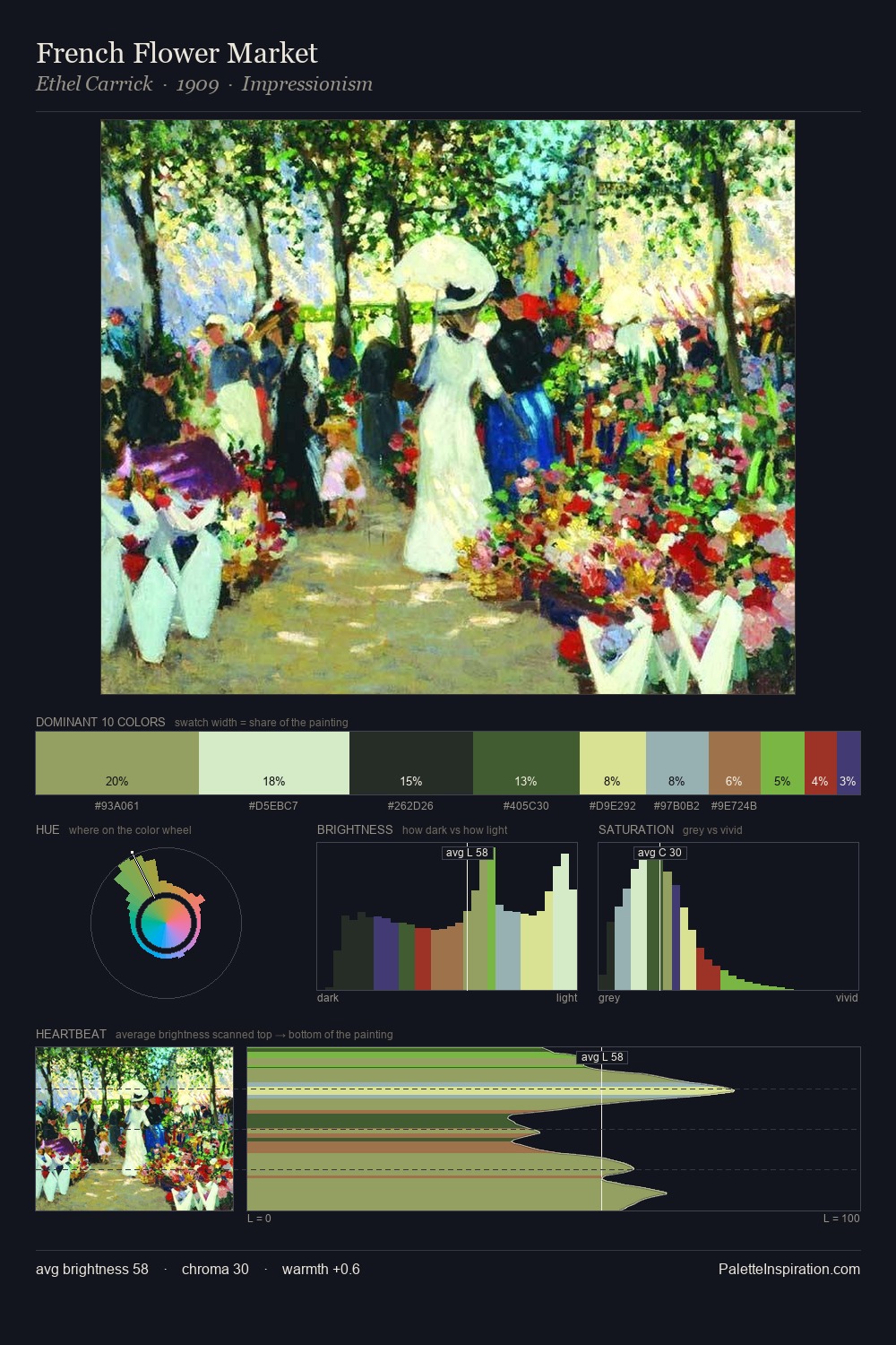 French Flower Market palette card