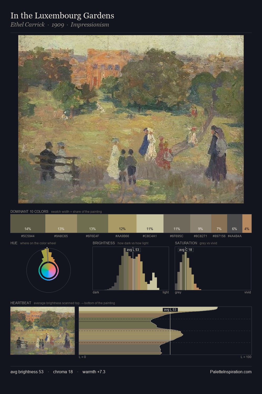 In the Luxembourg Gardens palette card