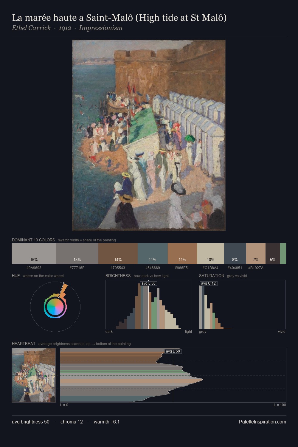 La marée haute a Saint-Malô (High tide at St Malô) palette card