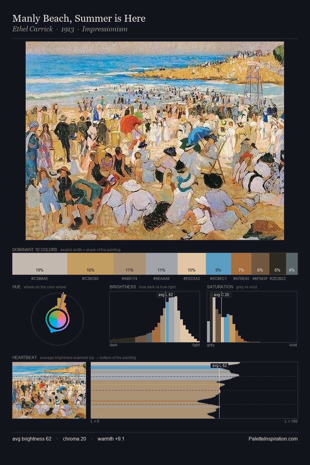 Manly Beach, Summer is Here palette card