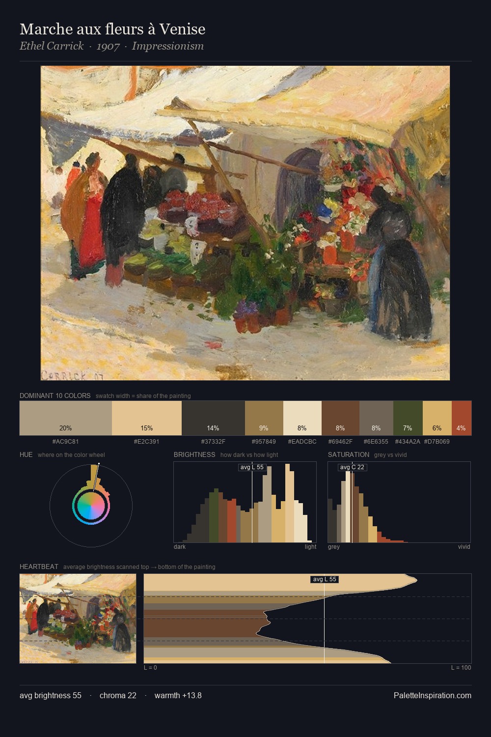 Marche aux fleurs à Venise palette card