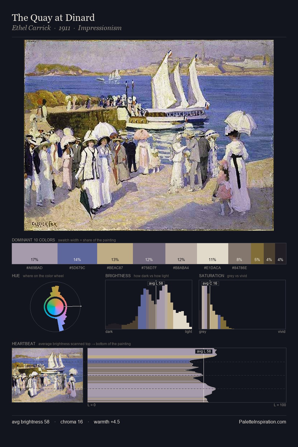 The Quay at Dinard palette card