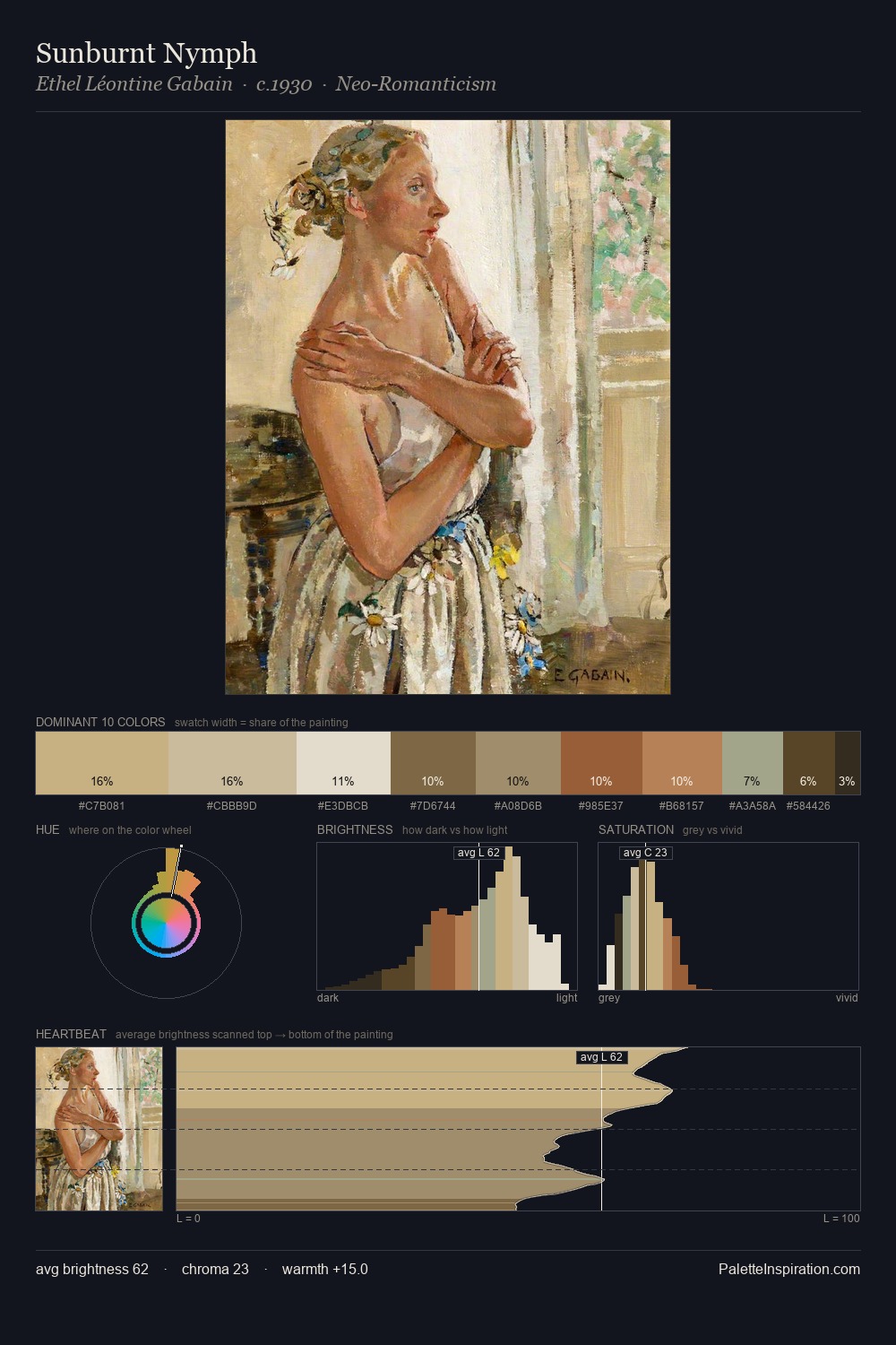 Sunburnt Nymph palette card