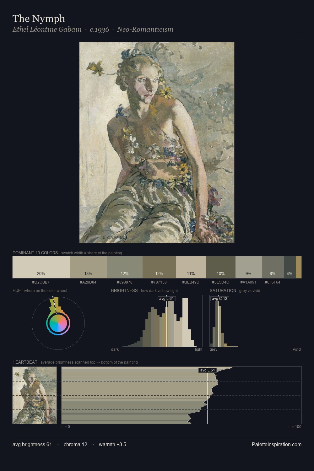 The Nymph palette card