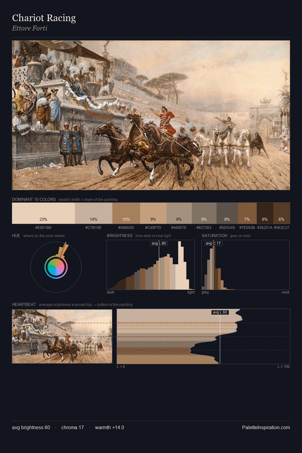 Chariot Racing palette card