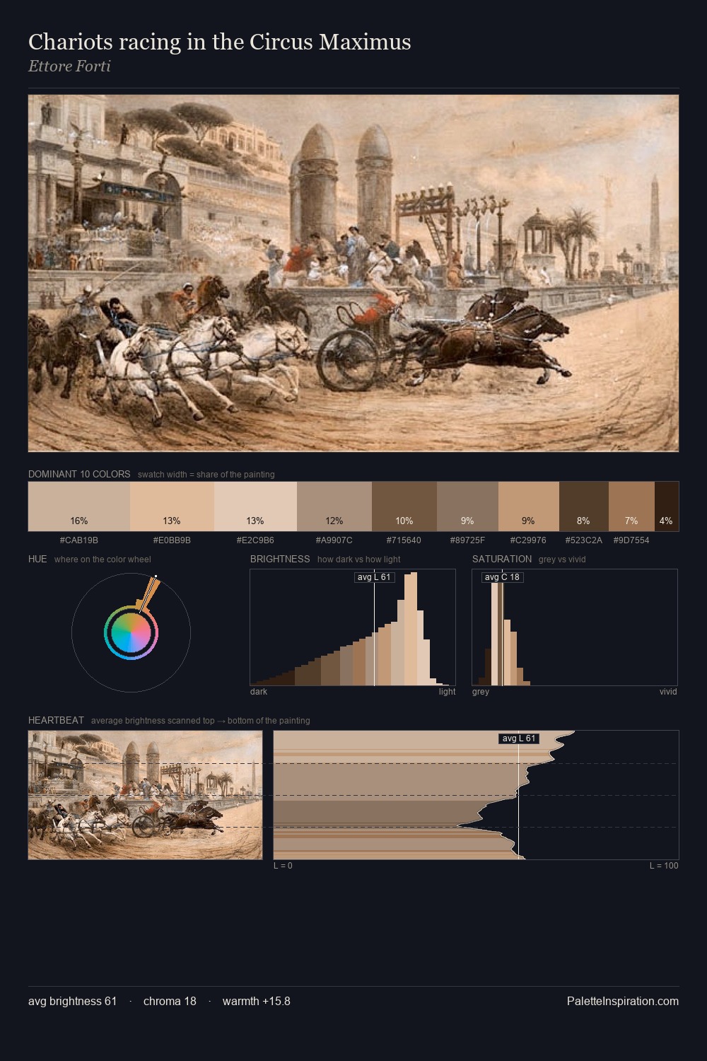 Chariots racing in the Circus Maximus palette card