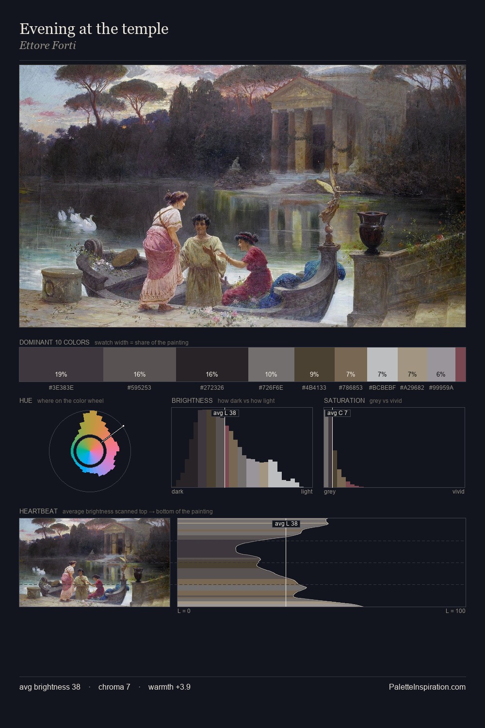 Evening at the temple palette card