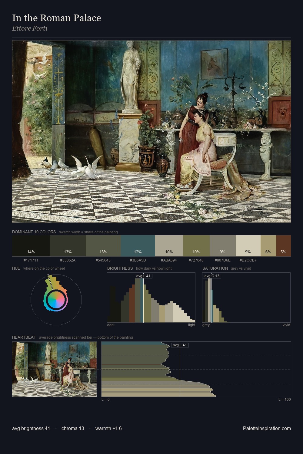 In the Roman Palace palette card