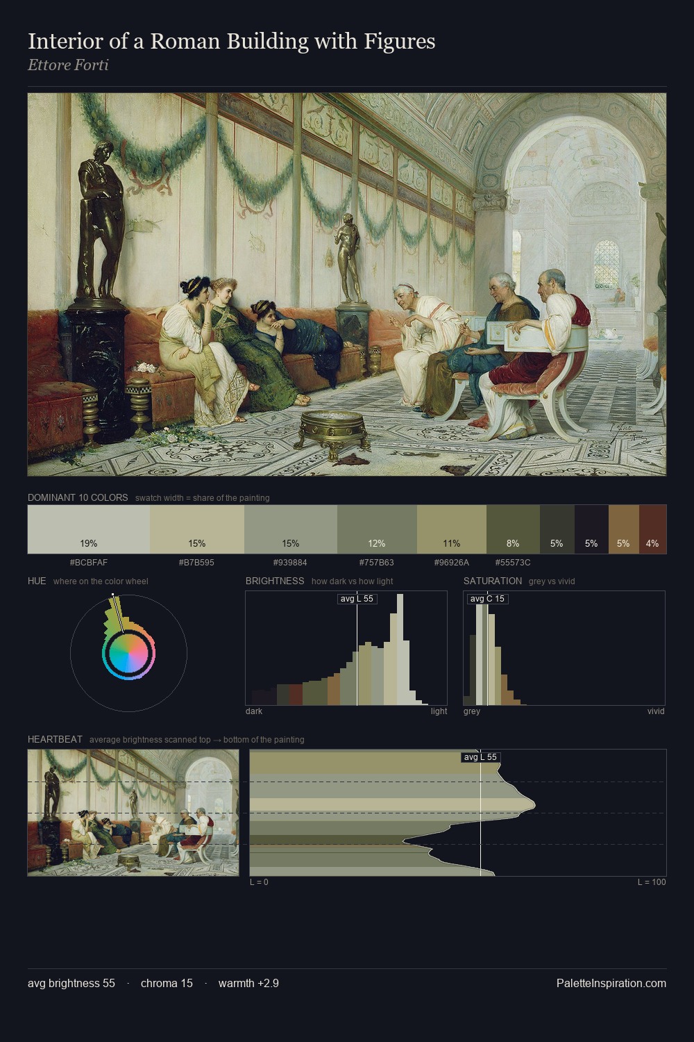 Interior of a Roman Building with Figures palette card