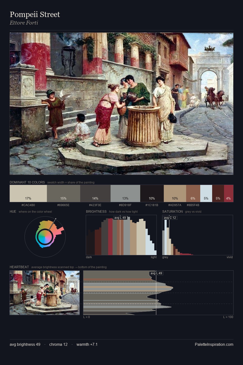 Pompeii Street palette card