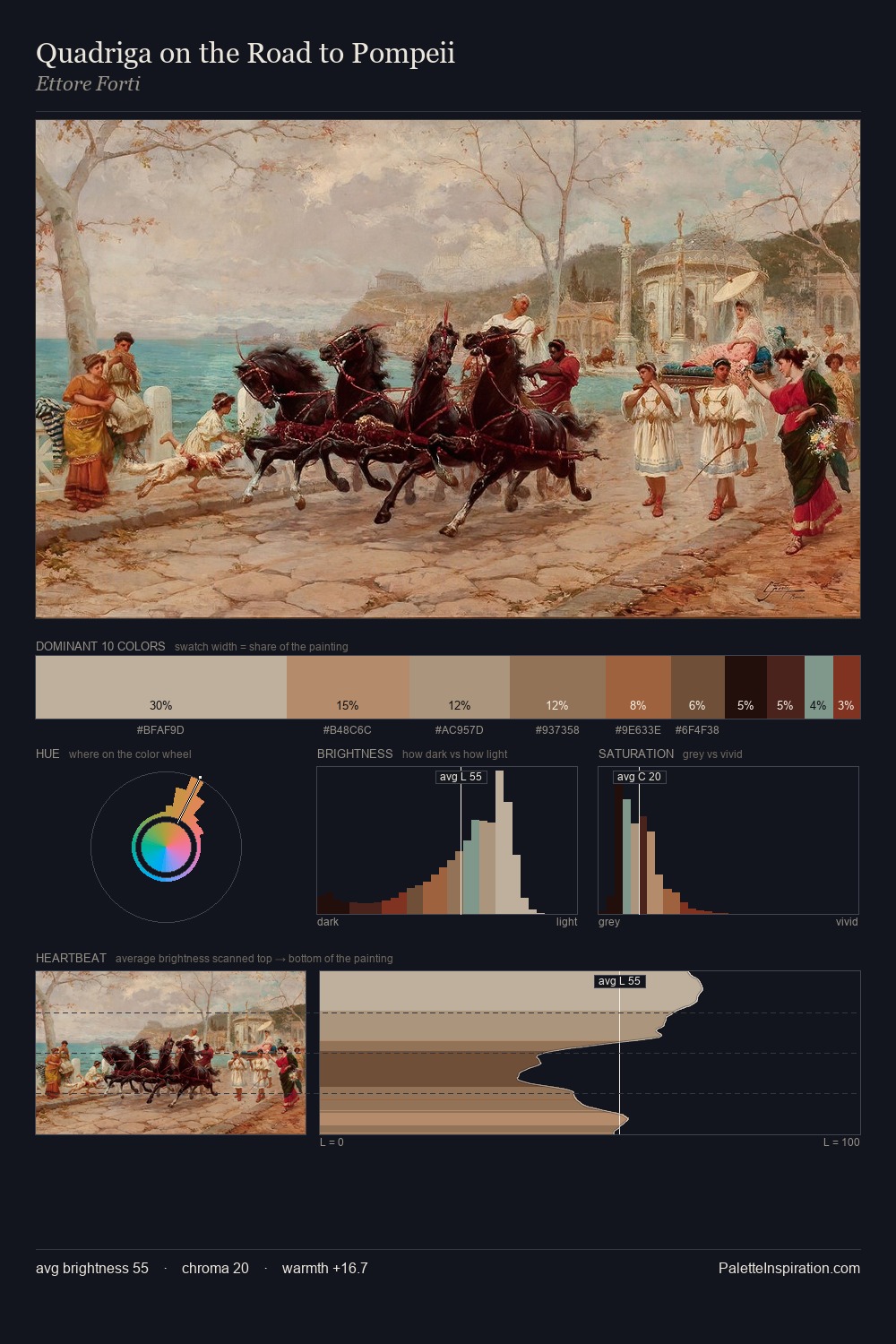 Quadriga on the Road to Pompeii palette card