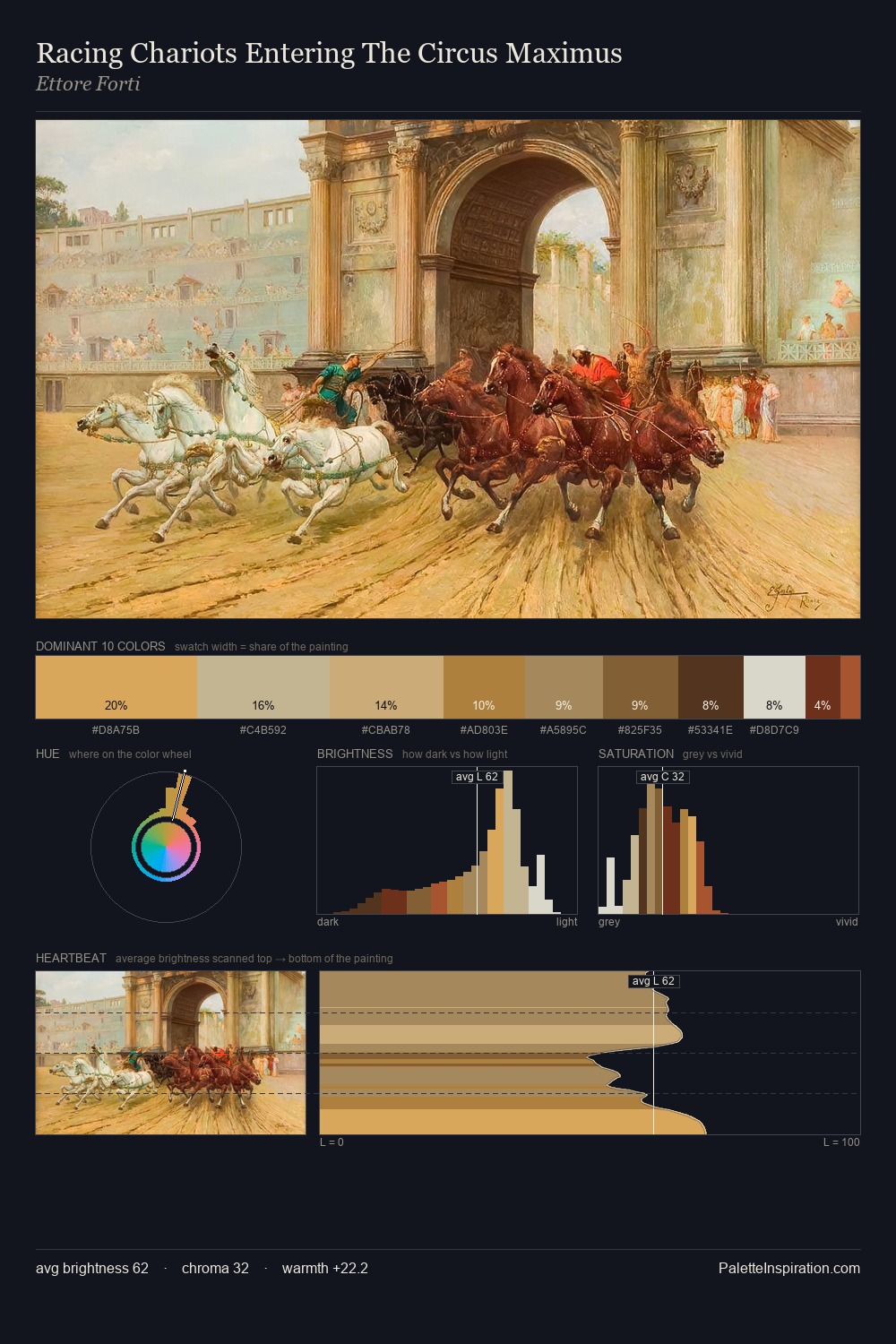 Racing Chariots Entering The Circus Maximus palette card