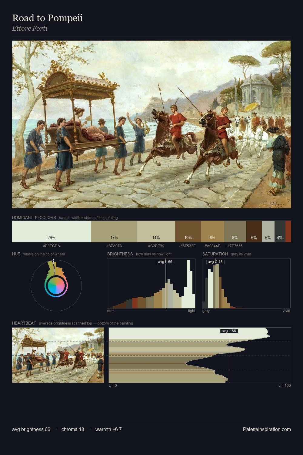 Road to Pompeii palette card