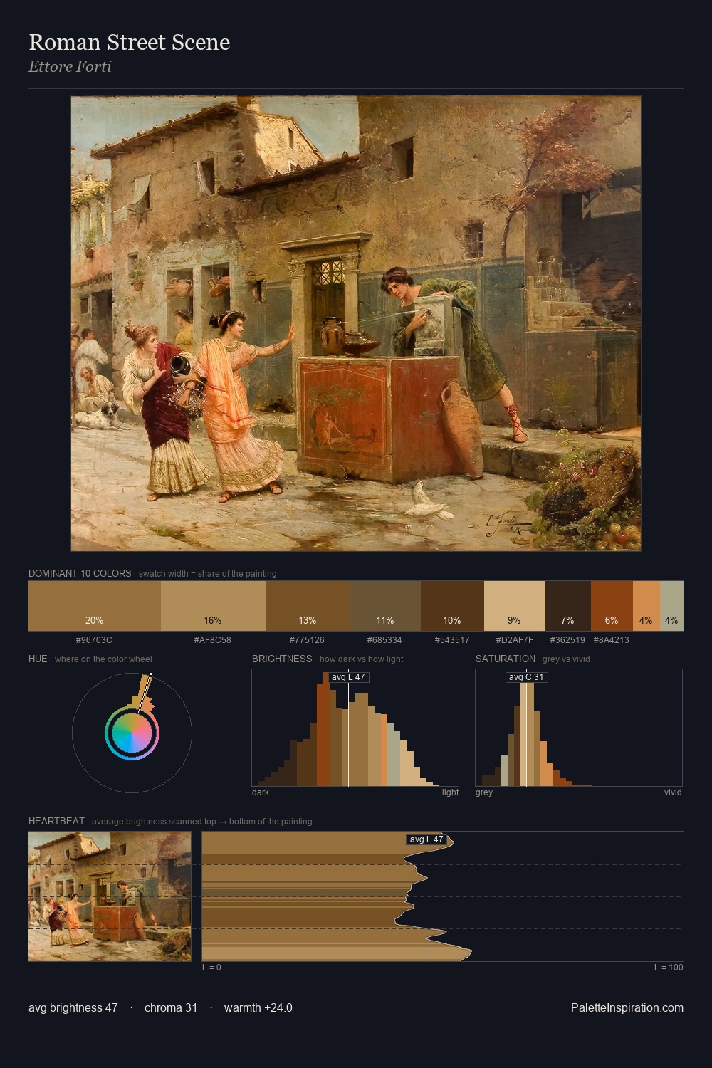 Roman Street Scene palette card