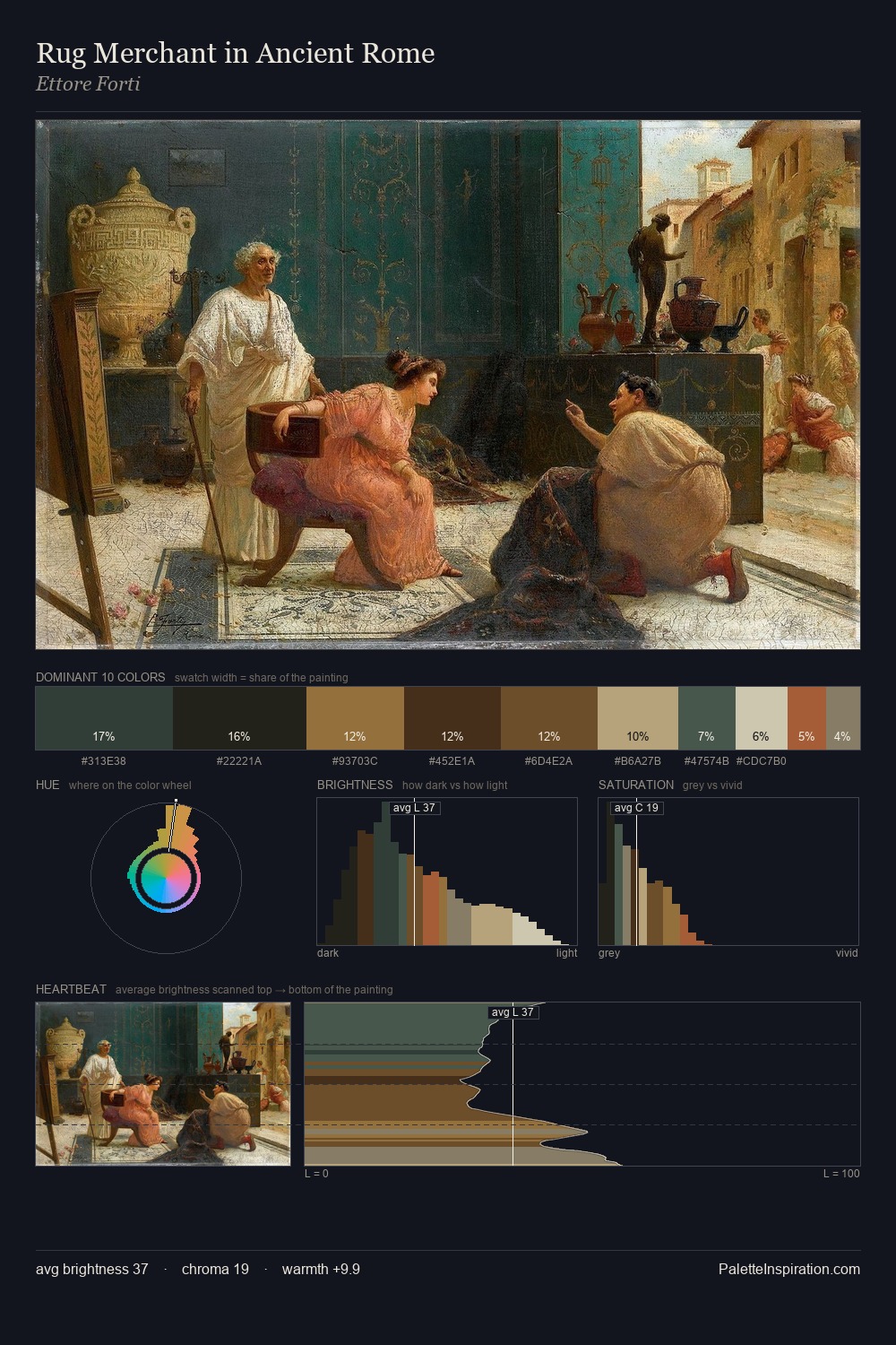 Rug Merchant in Ancient Rome palette card