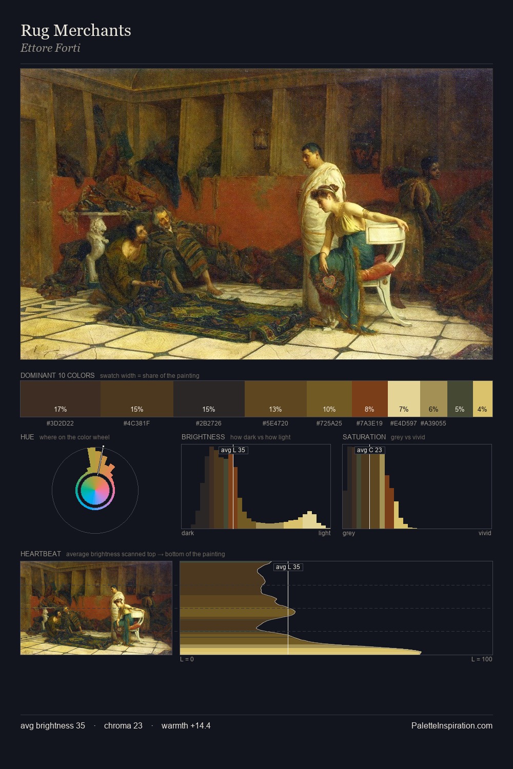 Rug Merchants palette card
