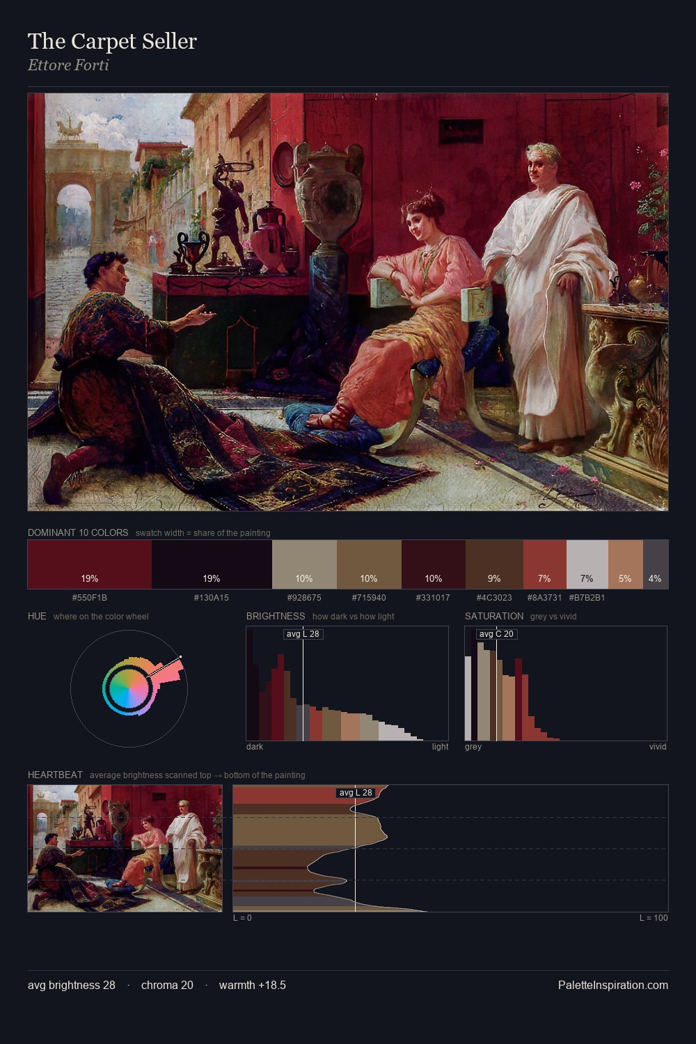The Carpet Seller palette card