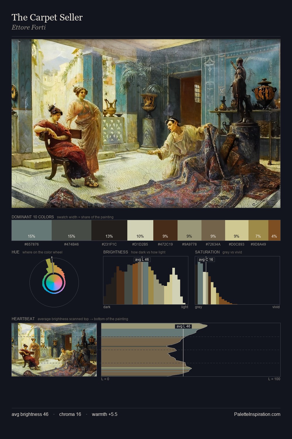 The Carpet Seller palette card