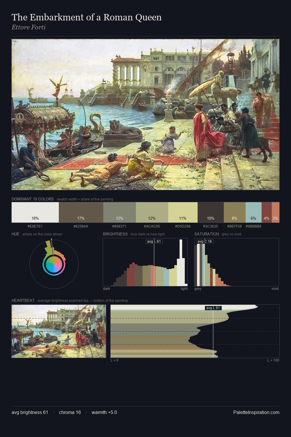 The Embarkment of a Roman Queen palette card