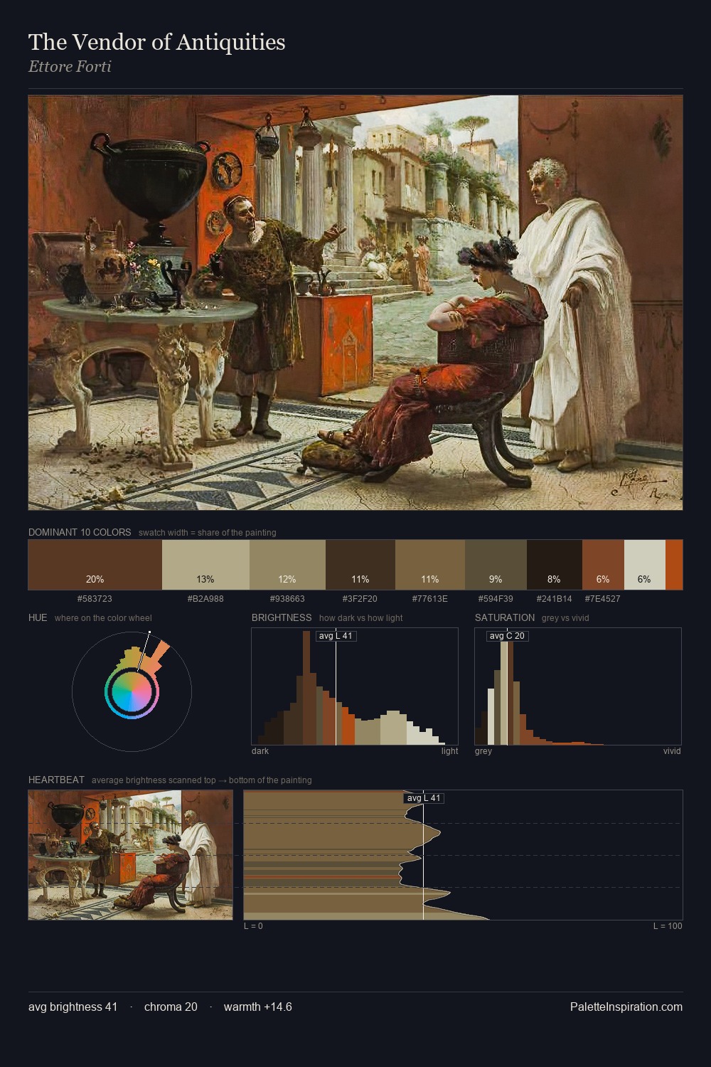 The Vendor of Antiquities palette card