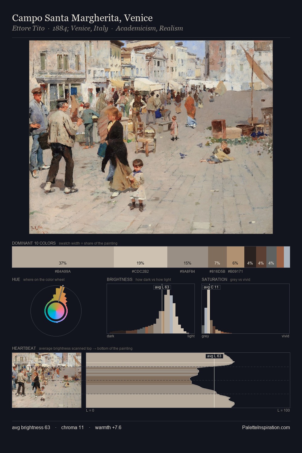 Campo Santa Margherita, Venice palette card