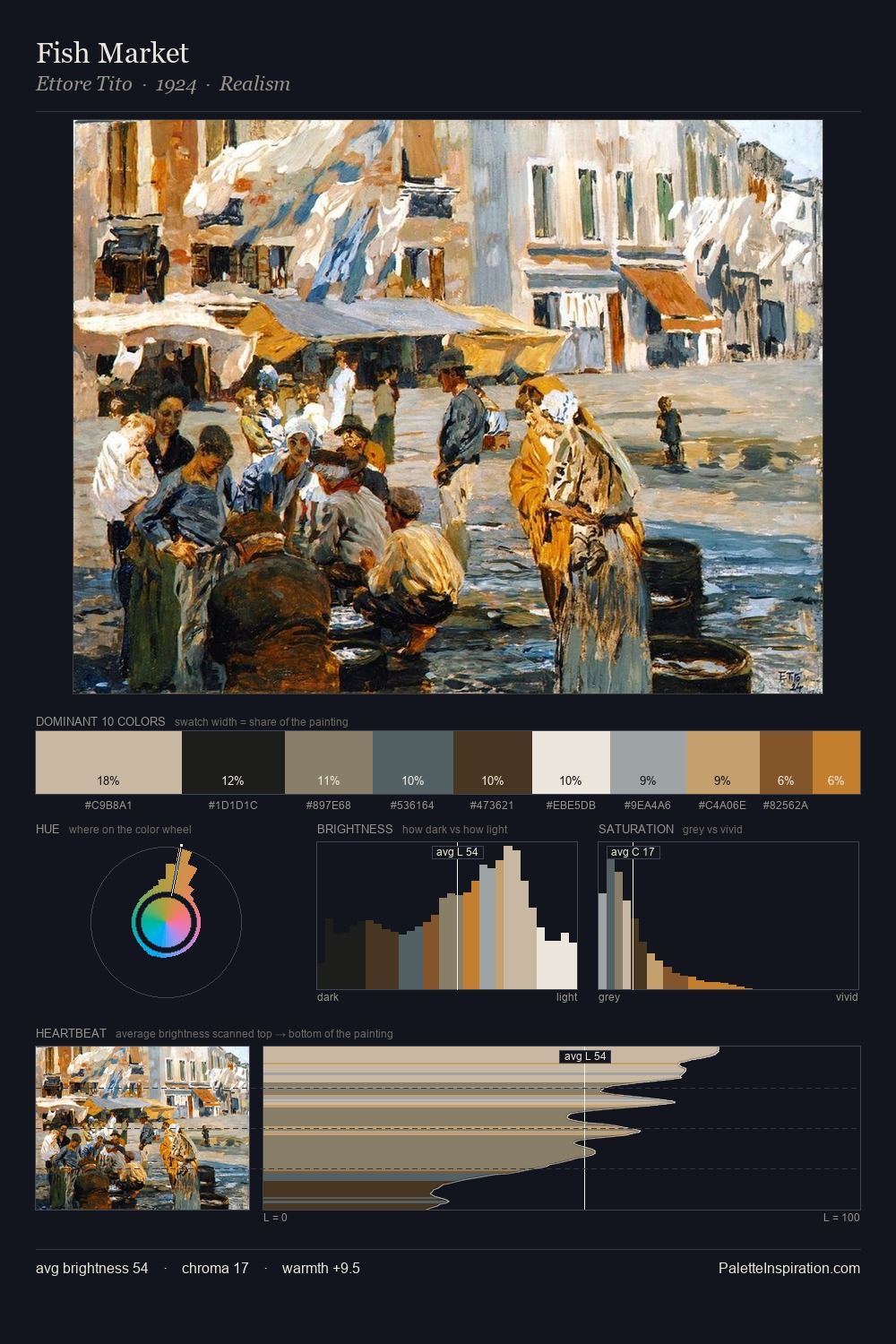 Fish Market palette card