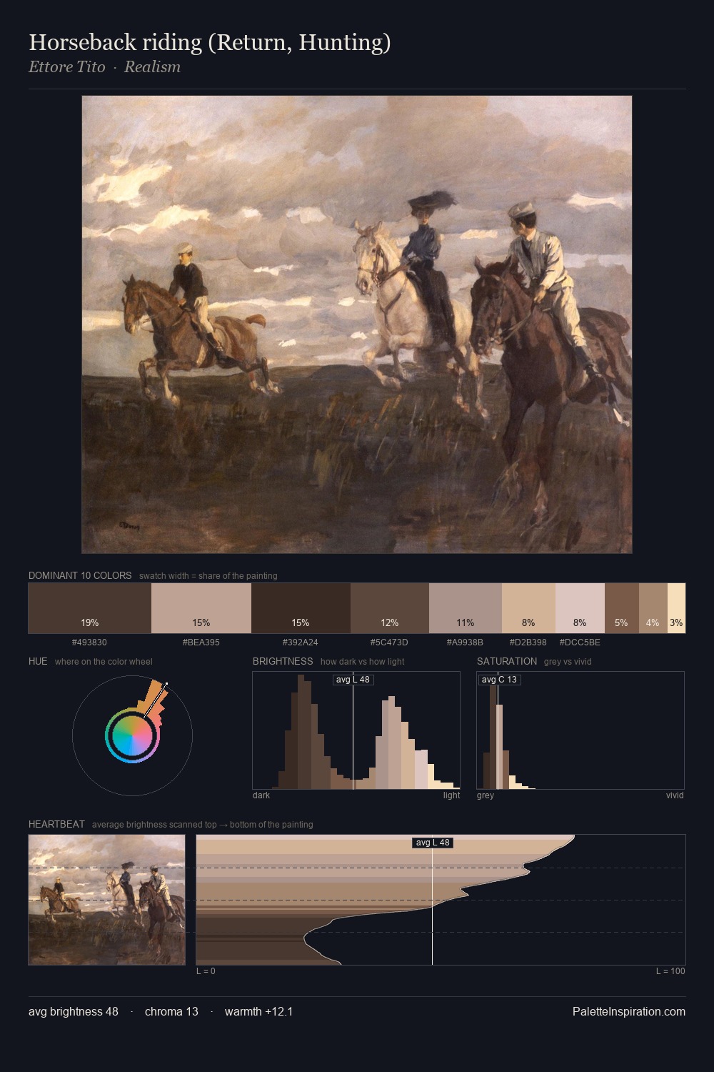 Horseback riding (Return, Hunting) palette card