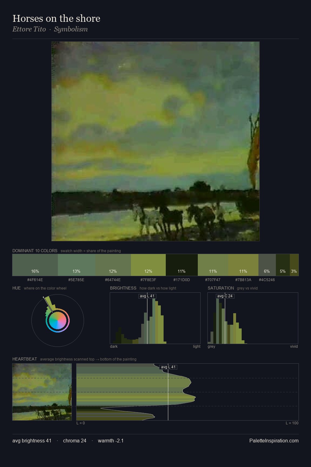Horses on the shore palette card