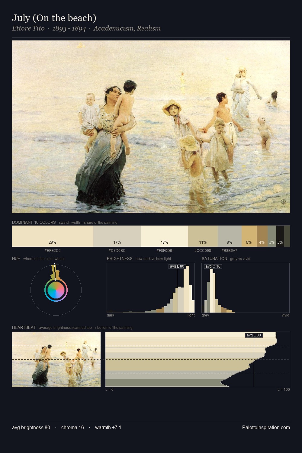July (On the beach) palette card