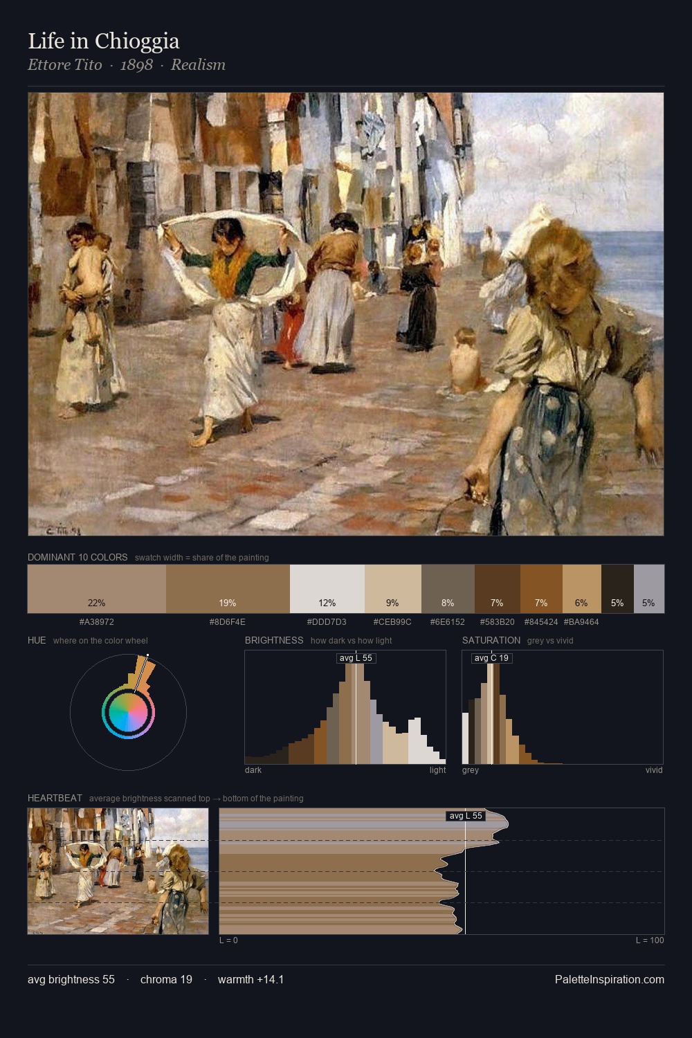 Life in Chioggia palette card