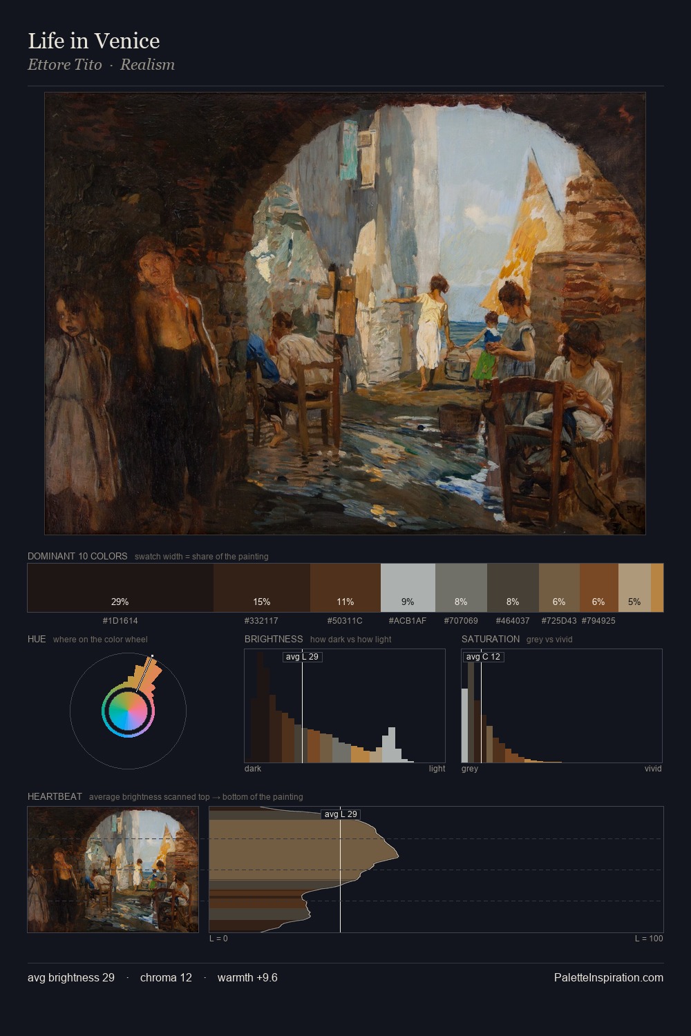 Life in Venice palette card