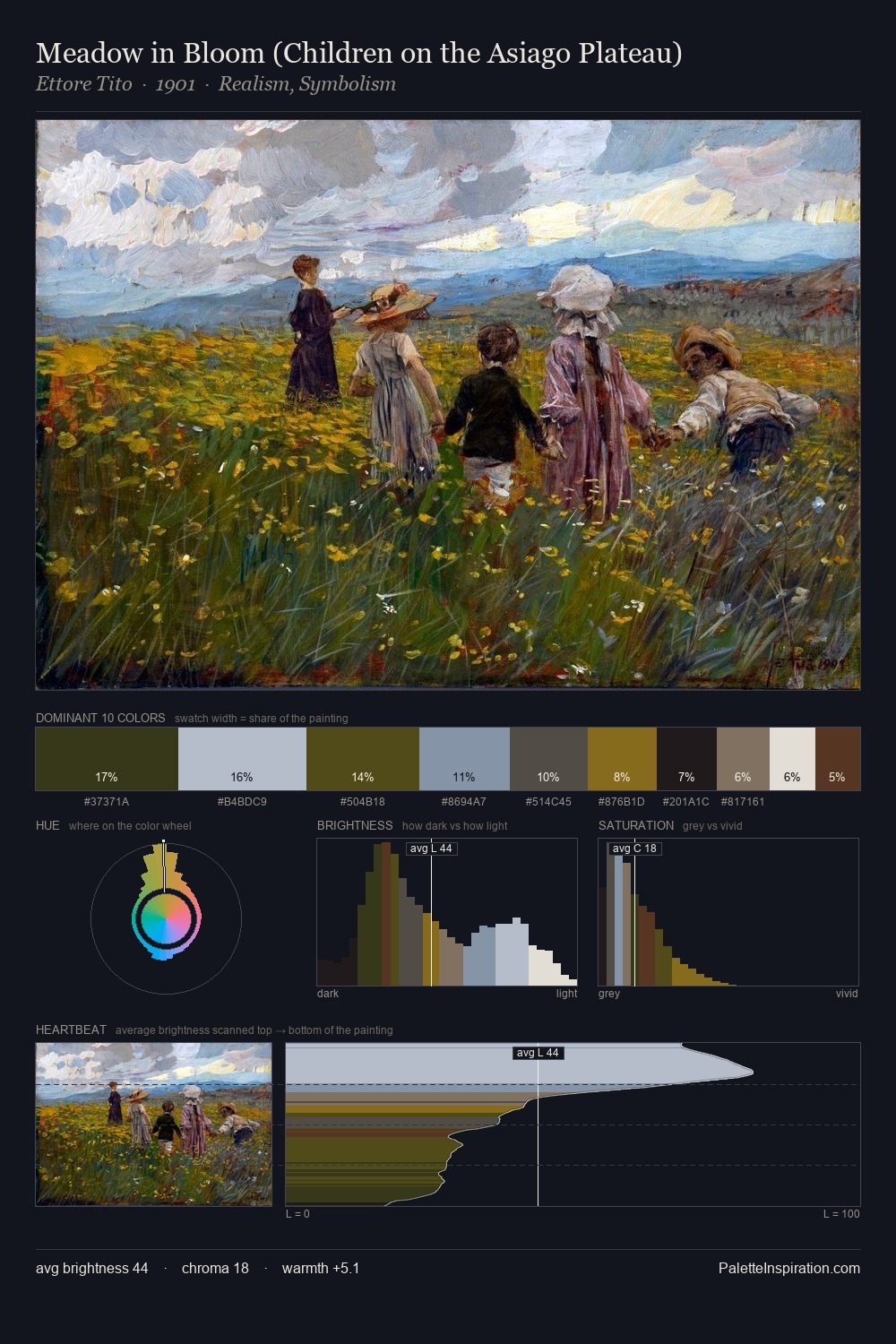 Meadow in Bloom (Children on the Asiago Plateau) palette card
