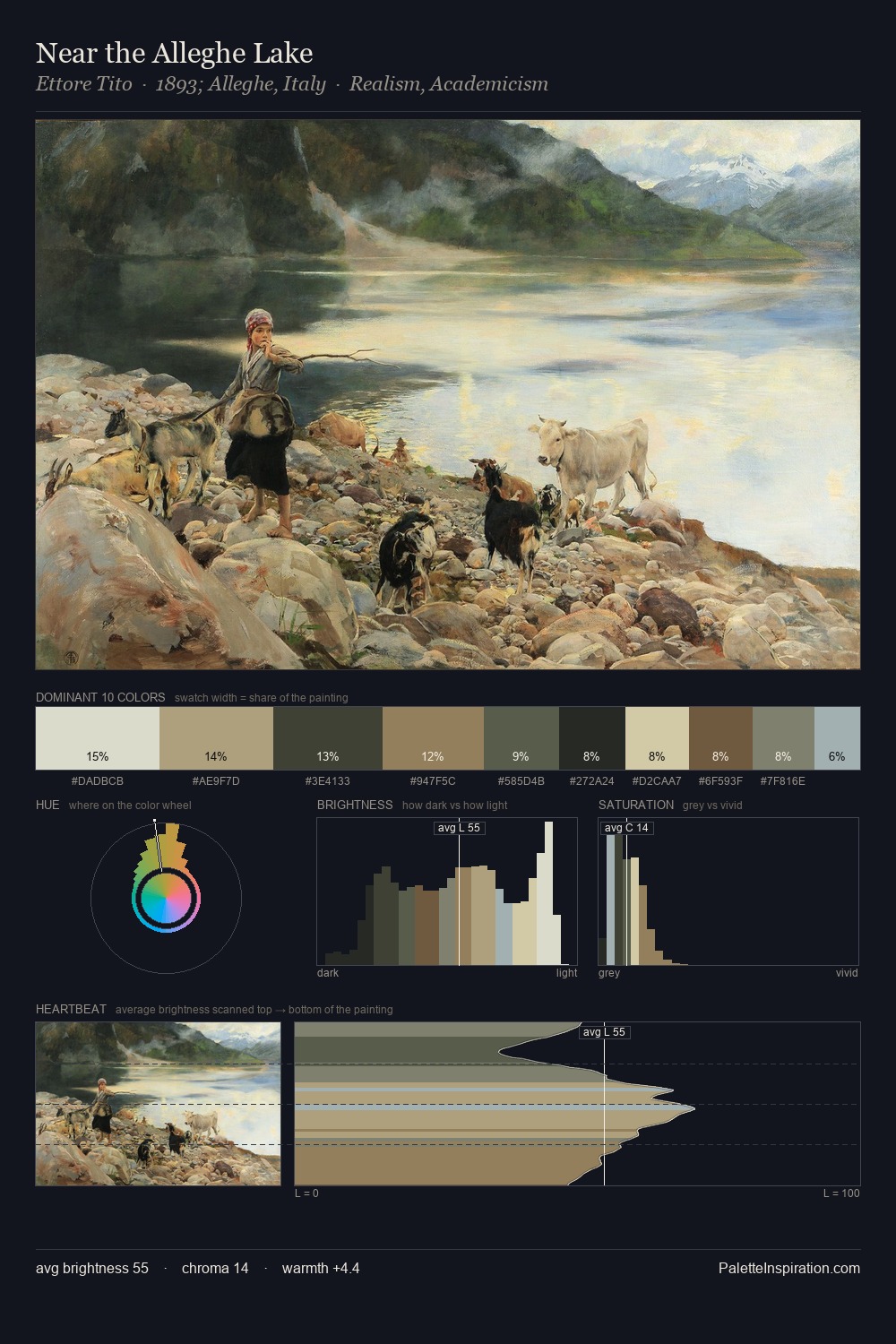 Near the Alleghe Lake palette card