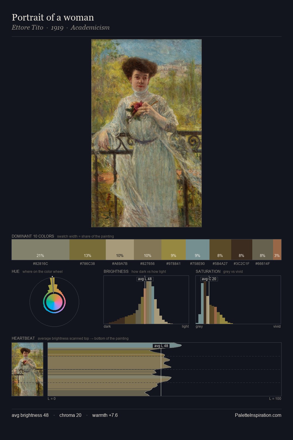 Portrait of a woman palette card