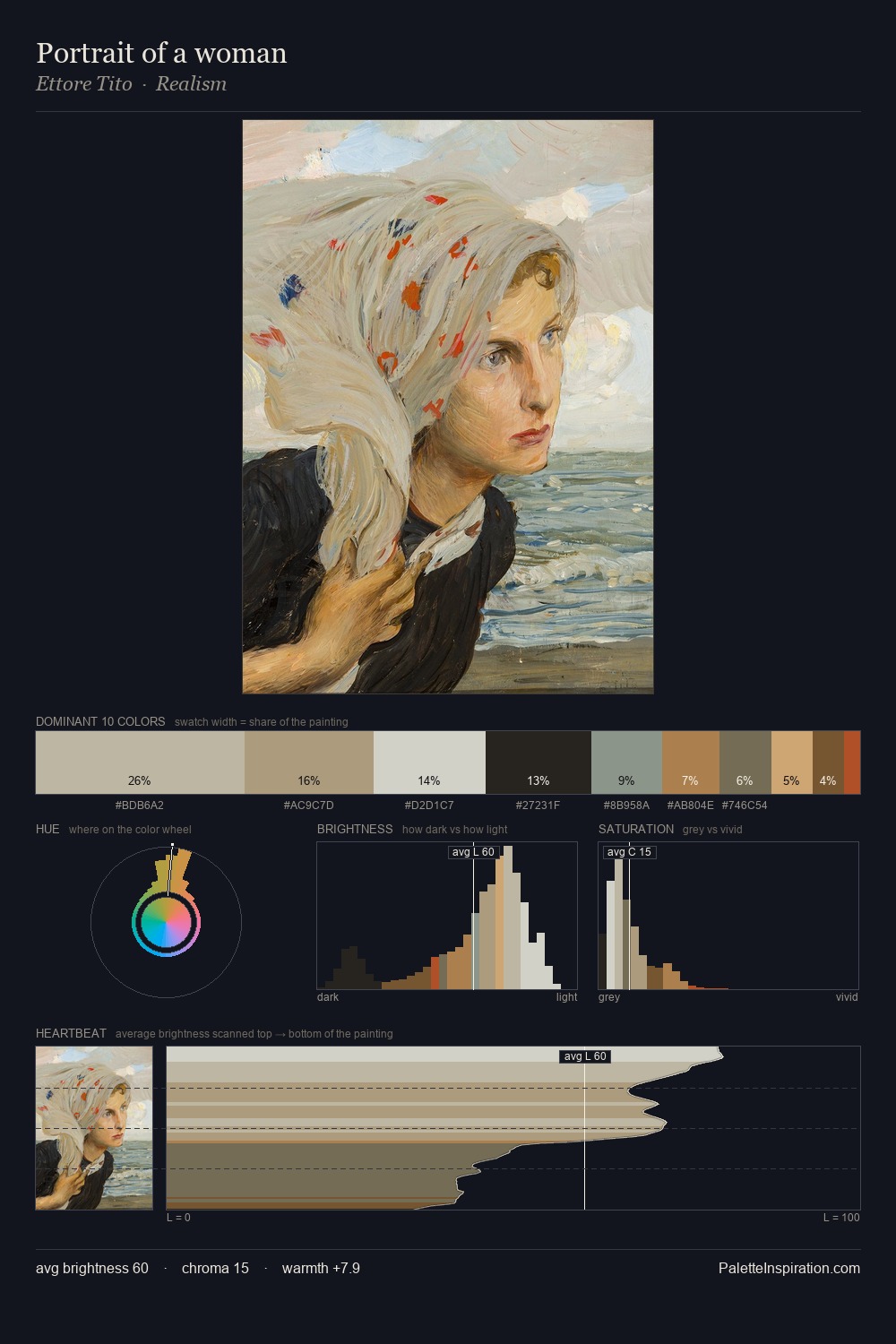 Portrait of a woman palette card