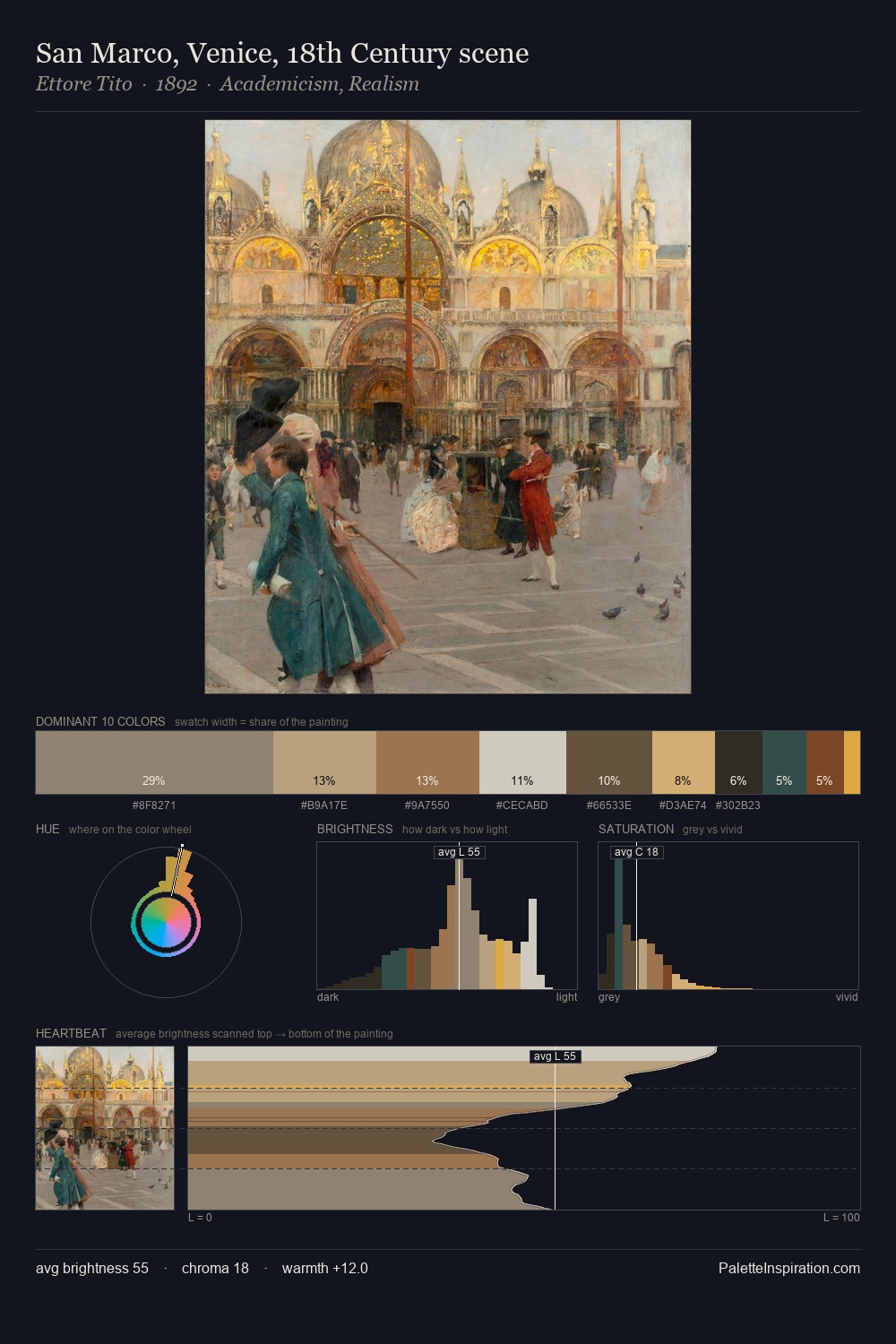 San Marco, Venice, 18th Century scene palette card