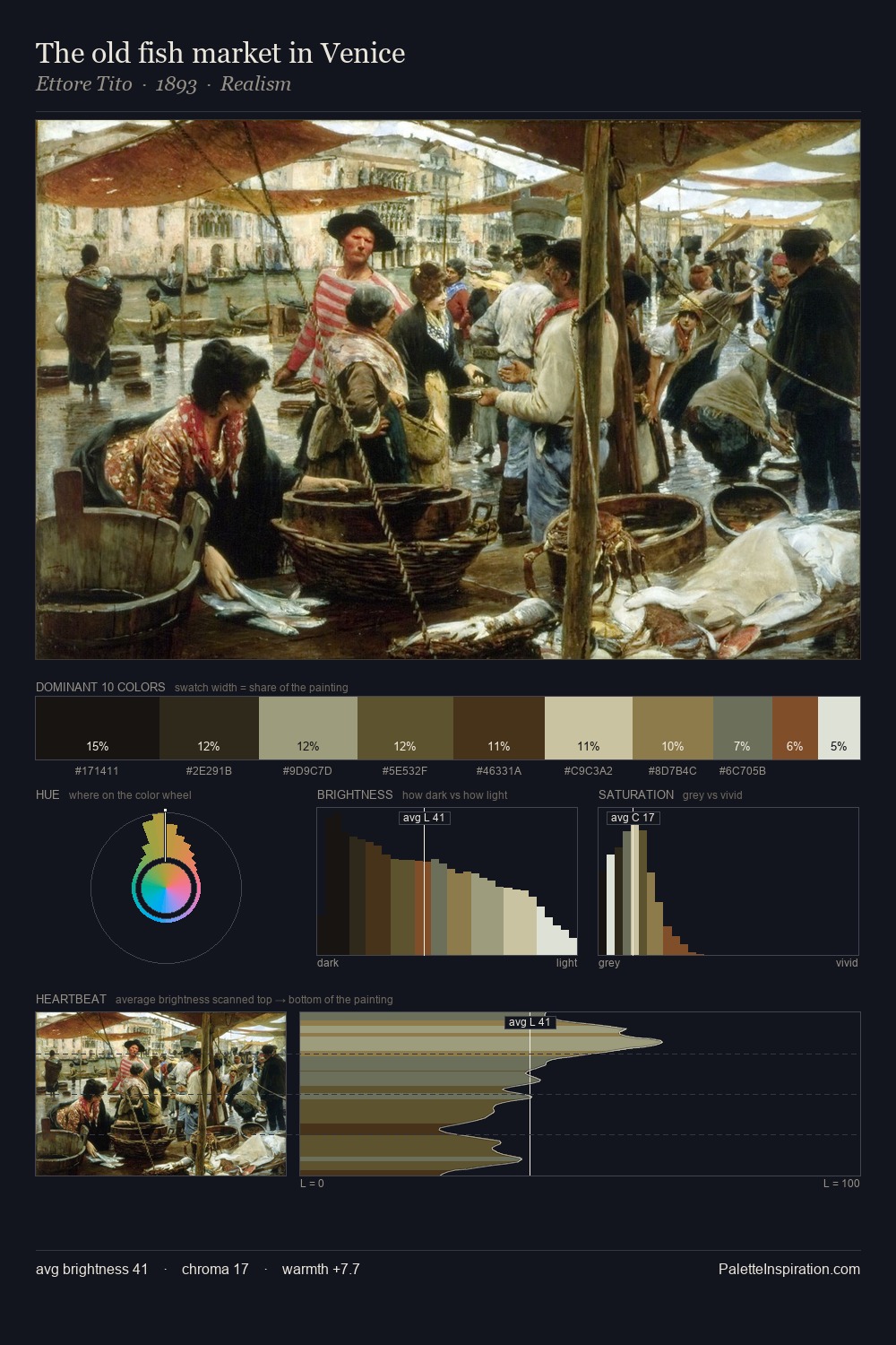 The old fish market in Venice palette card