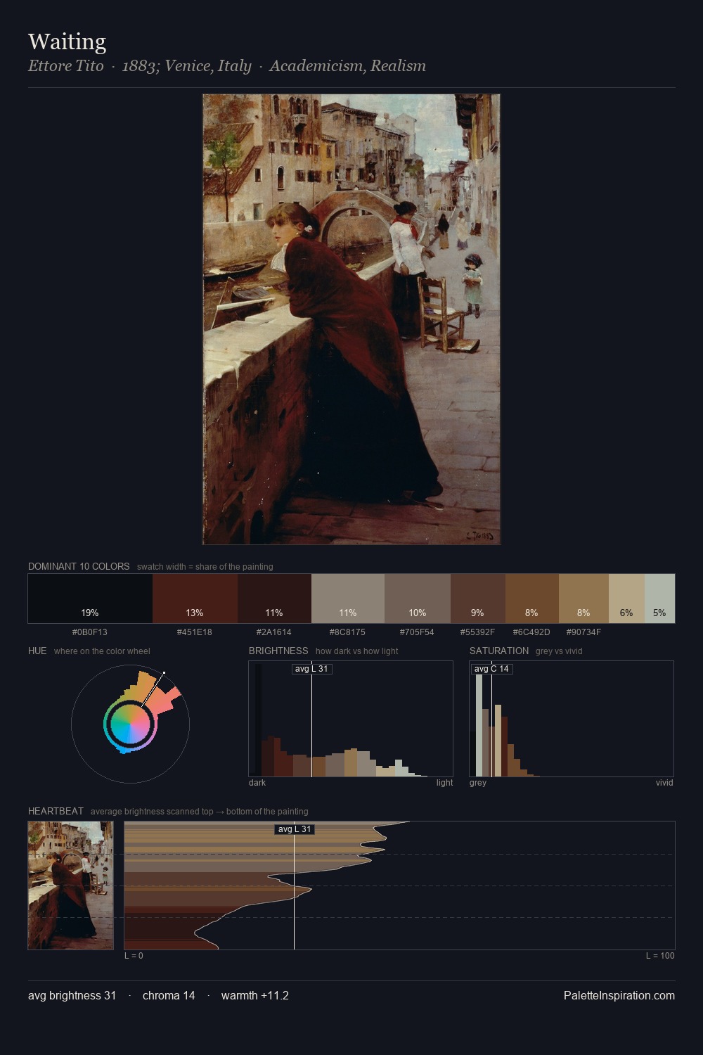 Waiting palette card