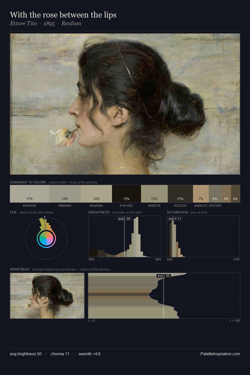 With the rose between the lips palette card