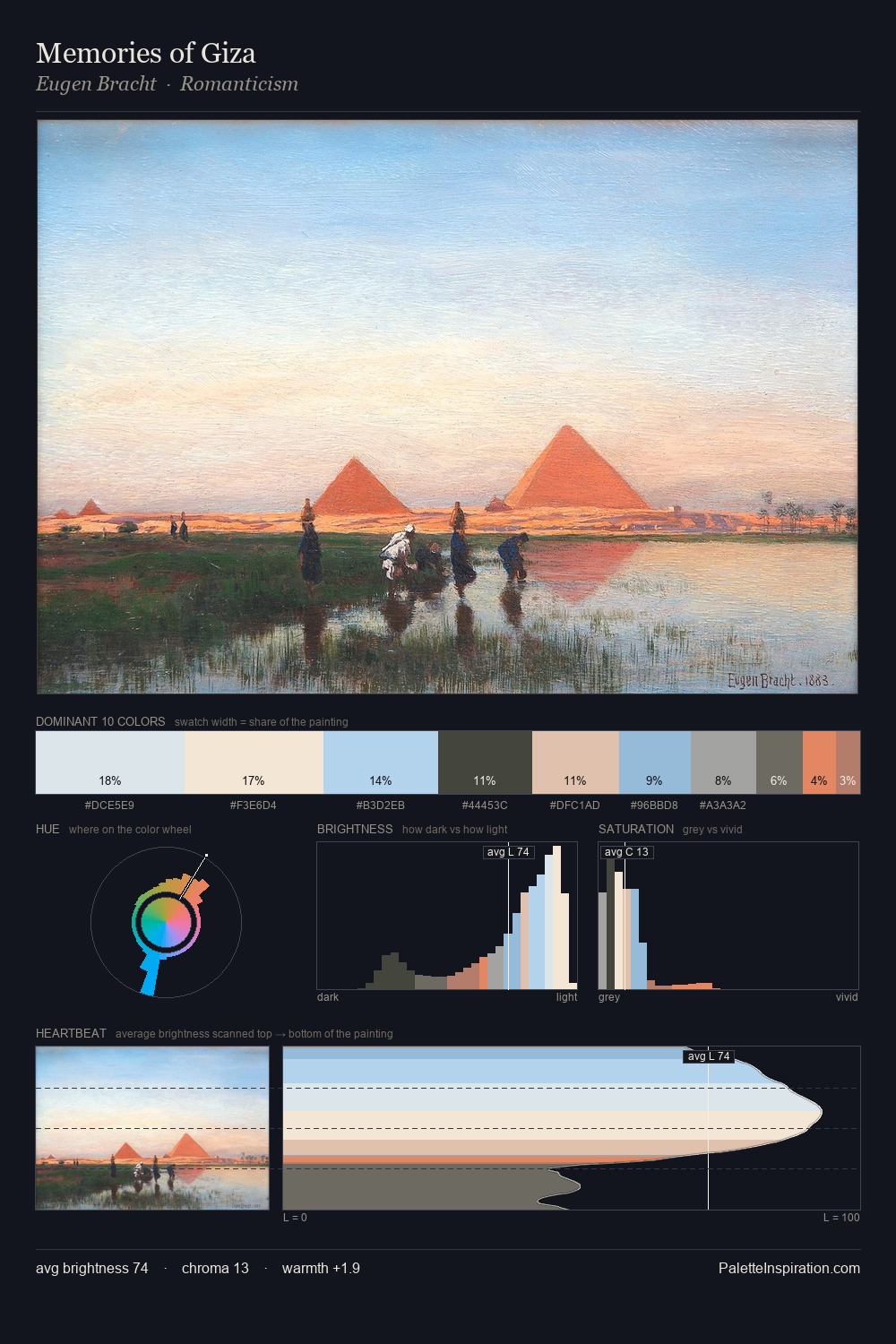 Memories of Giza palette card