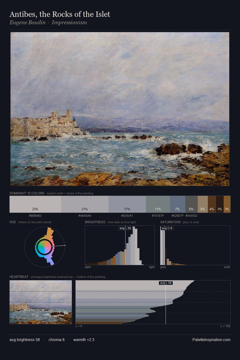 Antibes, the Rocks of the Islet palette card