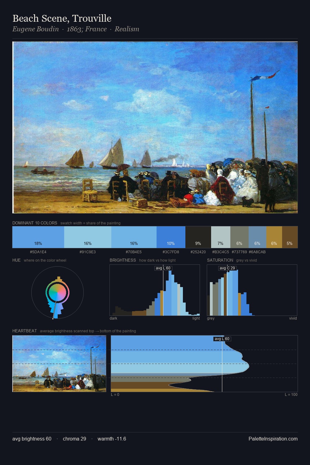 Beach Scene, Trouville palette card