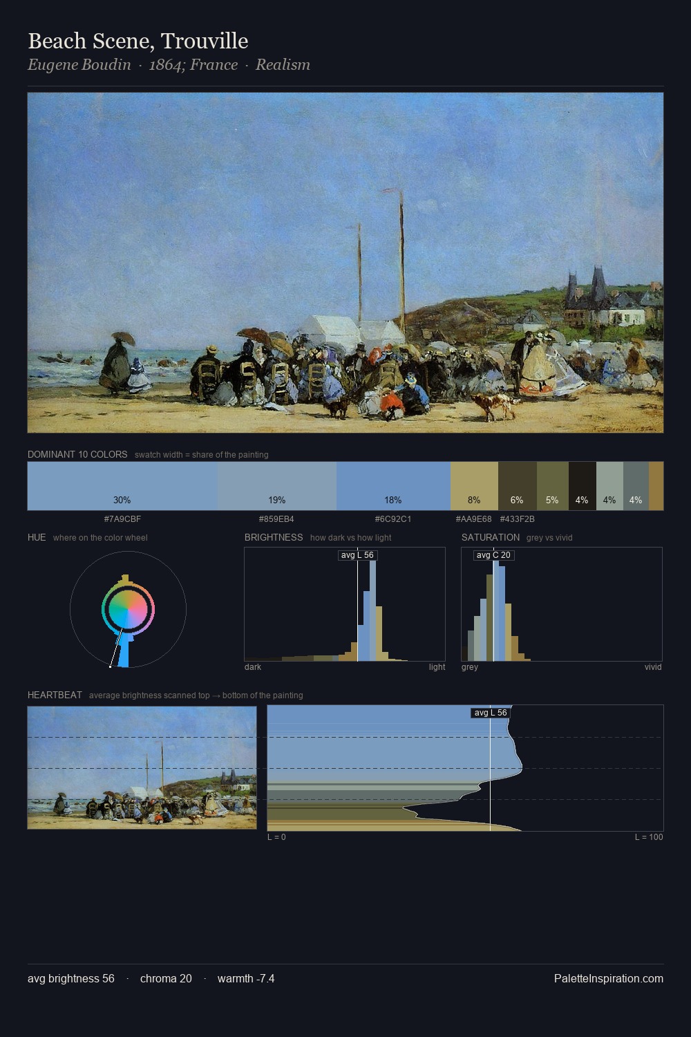 Beach Scene, Trouville palette card